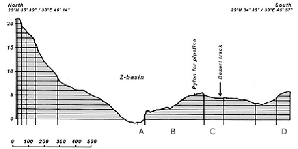 Cross Section